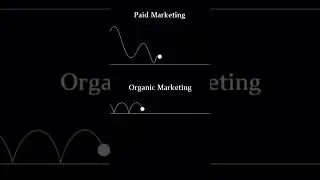 Understand your target and trust the process 🏆🏅| Digital Marketing Agency | Social Digital Wings