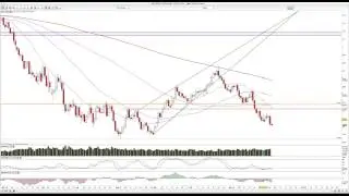 Charttechnik EURUSD, USDCAD, AUDNZD,CHFAUD, EURCHF, CHFJPY