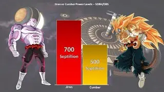 Super Dragon Ball Heroes JIREN vs CUMBER Power Levels