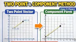Class 11 l Physics l Vector Representation methods 