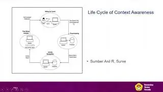 record context aware system