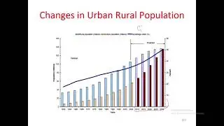 Sustainability Challenges and Solutions: Urban-Rural Population by Prof Dr Asim Farooq