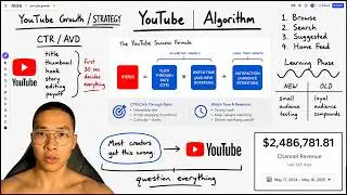 the entire youtube algorithm explained in 21 mins