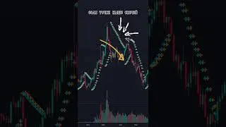 Как пользоваться индикатором Parabolic SAR #viralvideo #спекуляции #инвестиции