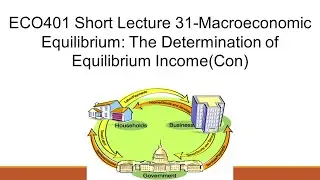 ECO401 Short Lecture 31-Macroeconomic Equilibrium: The Determination of Equilibrium Income(Con)