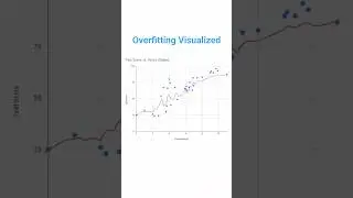 Stop Your AI From Cheating: Ridge vs Lasso