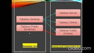 RAMASSER GROUP BUSINESS INTELLIGENCE FREE INFORMATION SESSION  TABLEAU
