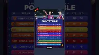points table pkl season 12