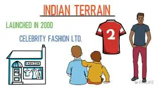 INDIAN TERRAIN FOR LONG TERM INVESTMENT