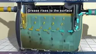 Separator masti Grease Separator