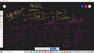 Logic Circuits | Multiplexer | Demultiplexer| Decoder | Encoder | Comparator | BCD Adder