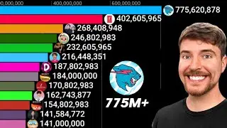 Top 20 Most Subscribed YouTube Channels (2005&ndash;2030) | MrBeast, T-Series, Stokes Twins & More