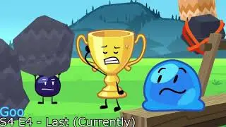 Every First And Last Line Of Every Inanimate Insanity Character (Update 4)