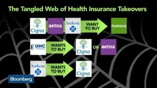Health Insurers M&A Scorecard: Who Wants to Buy Whom?
