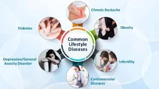 Module IV CHD,Back Pain,LD