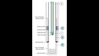 powerdraw FREE Wellbore Diagrams and Smart Tool Icon Set
