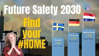 The Peace Index Just Revealed the Safest Countries for 2030 &mdash; Big Changes Ahead