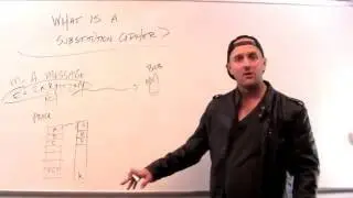 What is a substitution cipher?