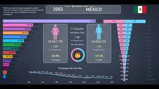 Mexico | Population Info and Statistics from 1960-2020