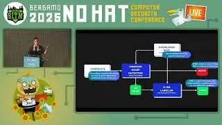 No Hat 2025 - Gaetano Pellegrino - Every Domain Tells a Story: Automatic Attribution from Timelines