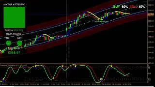Re_Live XAU/USD Signals Outlook Potential Trade Gold #livesteamnow #livestream #livenowfx