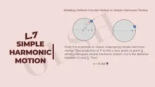 L7: Understanding Simple Harmonic Motion (SHM)