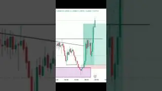 Strategy👿🚀| Scalping in Forex Market 🔥| #Trading #1million #views #shorts #viral #strategy #learning