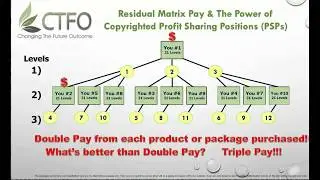 CTFO Comp Plan