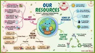 #14 Mind map | American Textbook Reading | Social Studies G2 | Lesson 14 | Teamluonsayhi | BacLuu