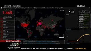 Global COVID-19 confirmed cases nearing 4,6 million