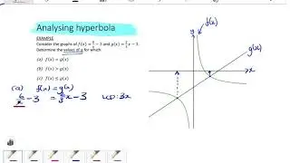 11 HYPERBOLA Analyzing
