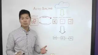 Software Defined Application Services - Autoscale