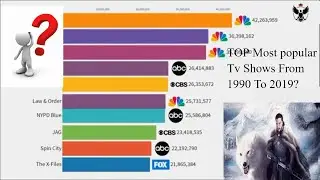 Most Popular TV Series 1986 - 2019