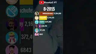 Fede Vigevani, HolaSoyGerman., elrubiusOMG, AuronPlay, enchufetv, Alejo Igoa 🥩