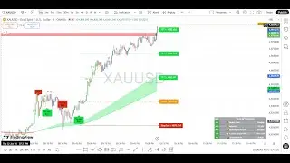 🔴 GOLD Live Trading | XAUUSD Scalping | London + New York Session  By TradeGPT
