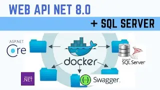 Tutorial Completo: API con SQL Server y Docker Compose