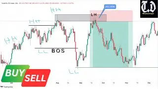 How to trade a reversal (FULL COURSE)
