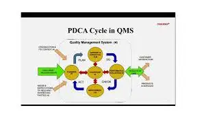 Quality Awareness Training | Introduction to Quality Management Principles