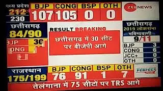 2018.mp.cg.rj चुनाव