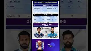 gt vs mi qualifier 2 match highlights / gt vs mi match highlights