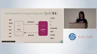 pyQuil  Easy, Hybrid Quantum Programming | SciPy 2018 | Guenevere Prawiroatmodjo