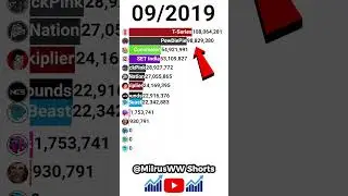 👤MrBeast 💥Gas Gas Gas vs Everyone #shorts