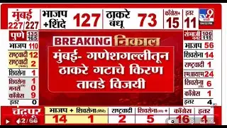 Mumbai Election Result 2026 LIVE | BMC Election | Kiran Tawade Won | Anil Kokil | Thackeray | Shinde