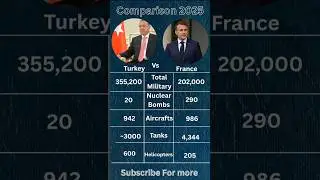 France vs Turkey power comparison 2025 #short #turkey #france #shortfeed #comparison