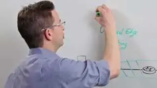 Video Delivery Ecosystem