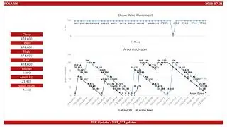 Polaris Consulting & Services, NSE ID - POLARIS, BSE ID - 532254  Dt. 2018-07-31