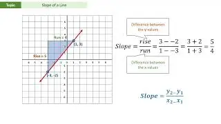 Slope Given Two Points