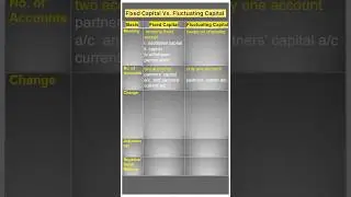 Fixed Capital Vs Fluctuating Capital | Partnership Accounting Class 12 Accountancy #commerce