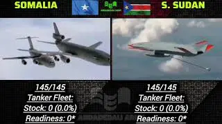 South Sudan Vs Somalia | Military  power comparison 2025 | Somalia Vs South Sudan