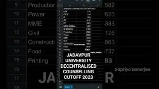 Jadavpur University Decentralised Counselling official cutoff 2023 sl#jadavpuruniversity#wbjee2024